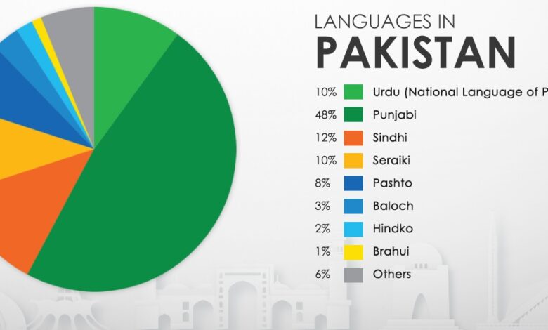 Languages of Pakistan